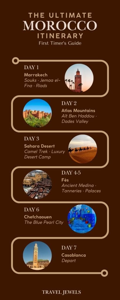 Pin graphic for 7 day Morocco Itinerary